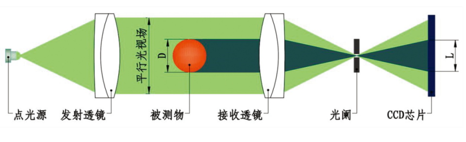  在线动态拟合全长直线度测量仪 (2).jpg