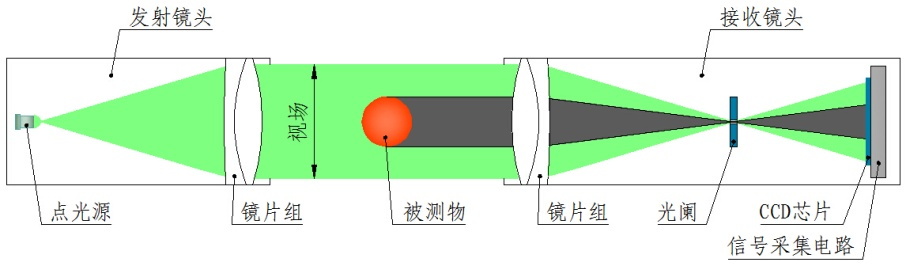 69ff0b84b5c24.jpg JG024Z-DX系列 光电旋转测径仪 (2).jpg