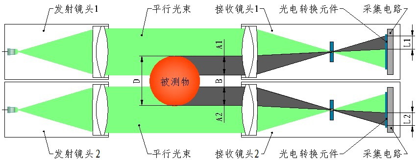 6a19526a2283f.jpg JG01-SY系列 可调大量程单轴测径仪 (1).jpg