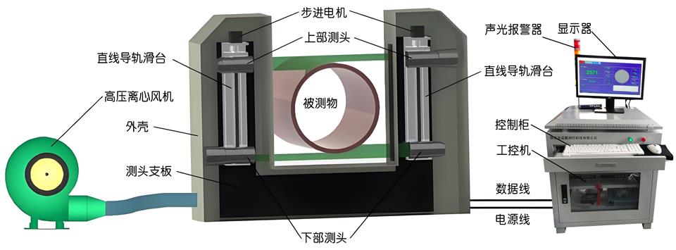 6a19530bb93c1.jpg JG01-SY系列 可调大量程单轴测径仪 (5).jpg